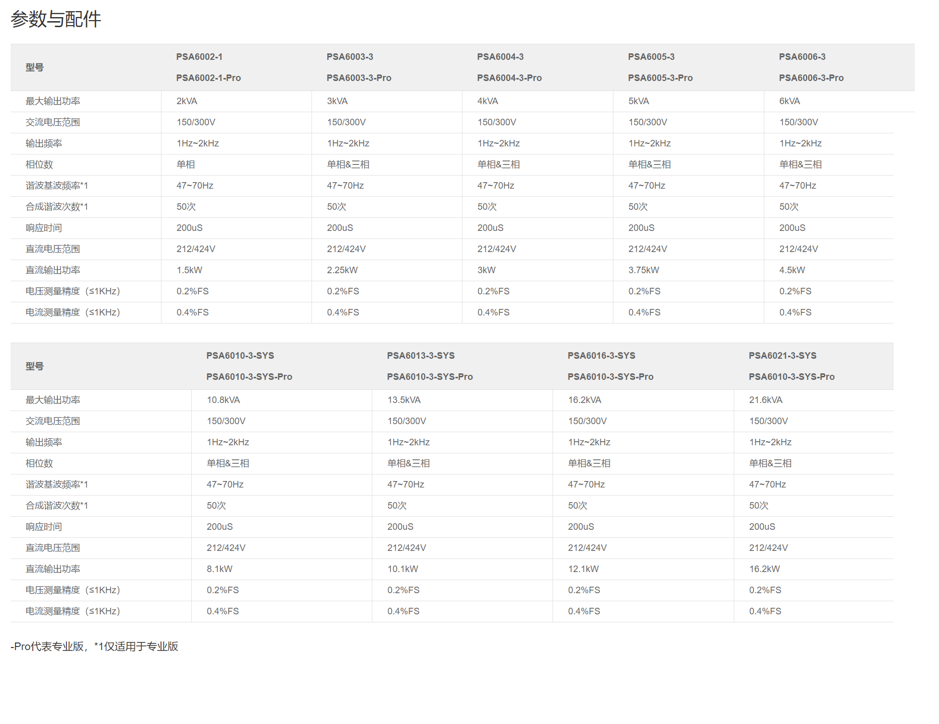 PSA系列高性能可编程交流电源选型表（2）.png